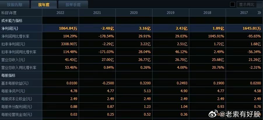 2024澳彩资料记录查询表：2024澳彩资料全集：一键查询，精准掌握中奖秘籍！