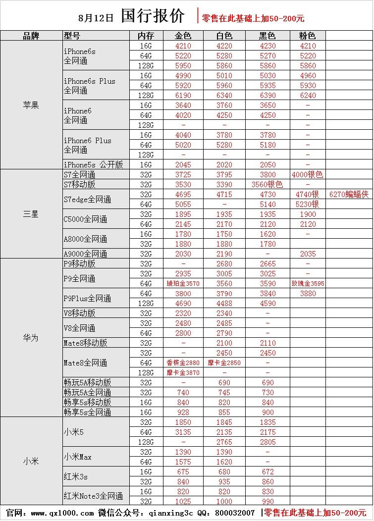 深圳华强北：最新手机报价，超值优惠一网打尽！