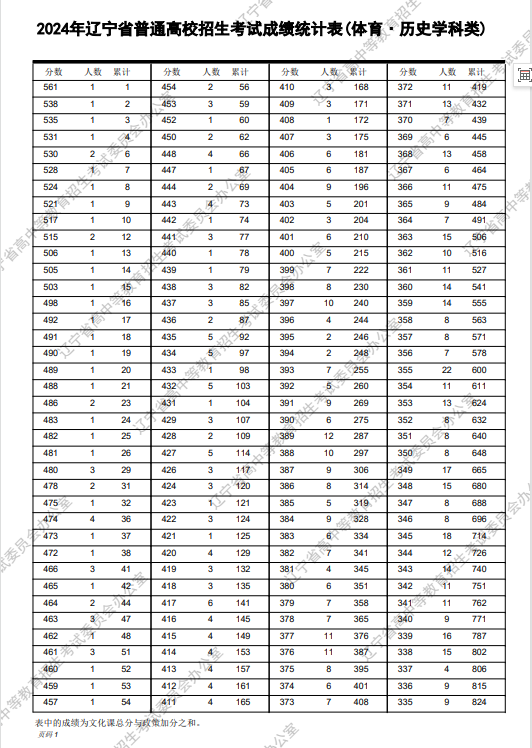 数码报 第514页