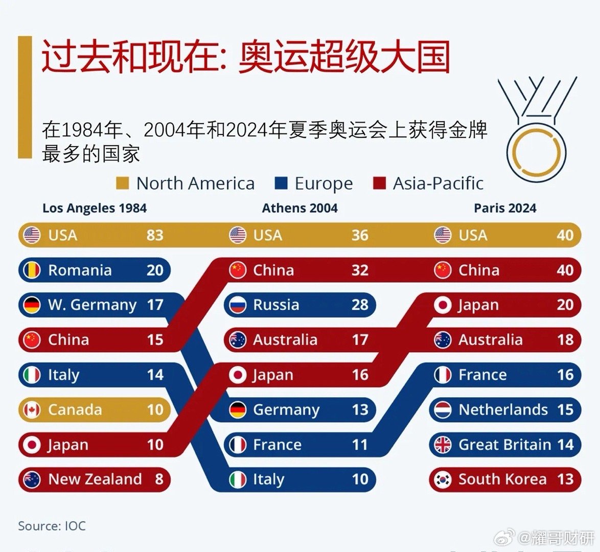 2024年新奥历史记录：2024年新奥运会：历史辉煌与未来展望