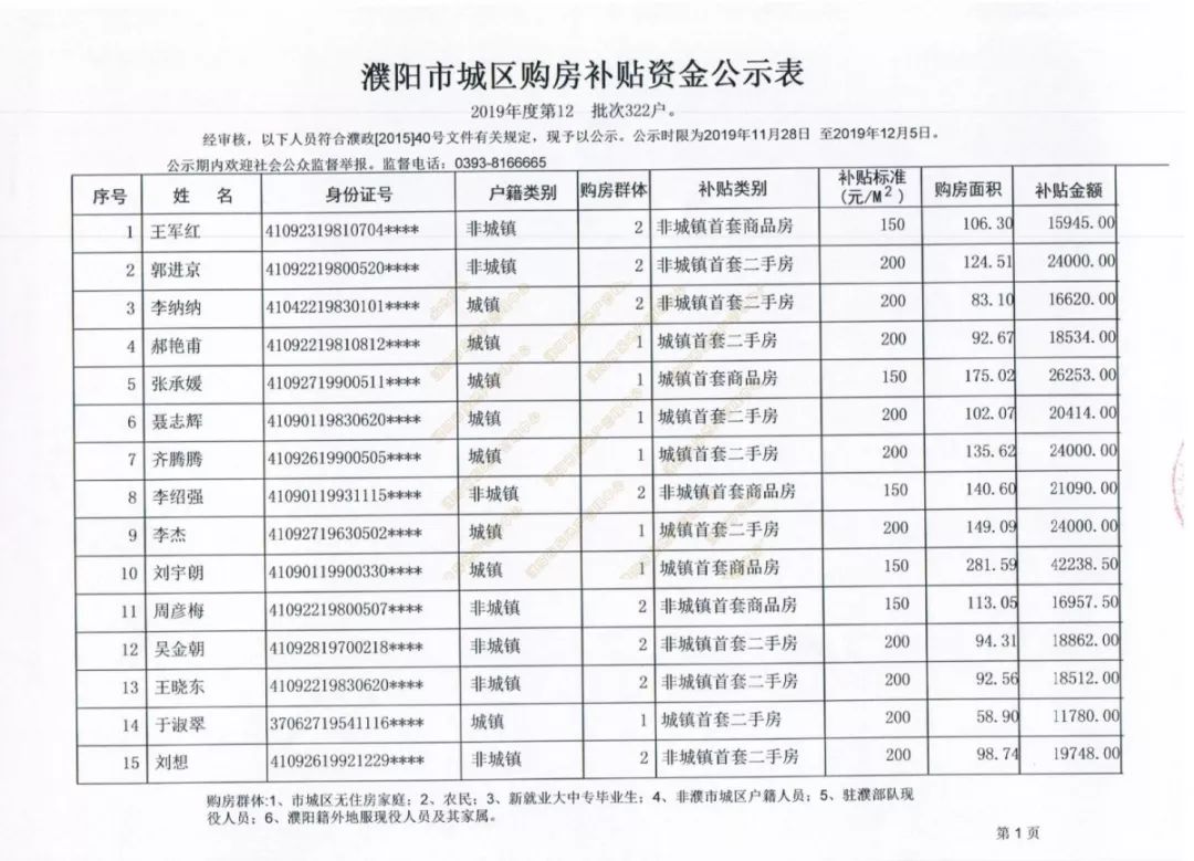 濮阳买房补贴最新政策，解读与影响分析