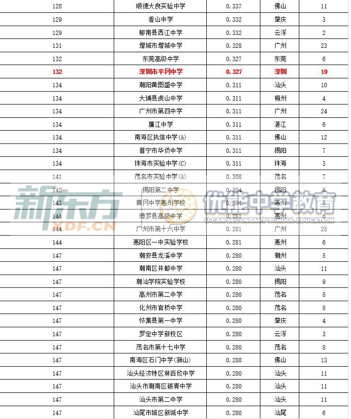 广东高中排名2017最新排名，教育质量与发展的见证