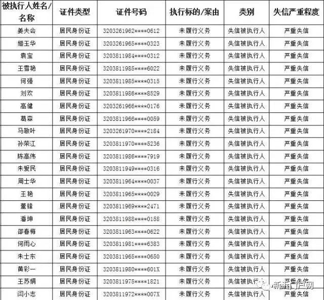 溧阳市最新老赖名单，揭示失信行为的严肃面孔