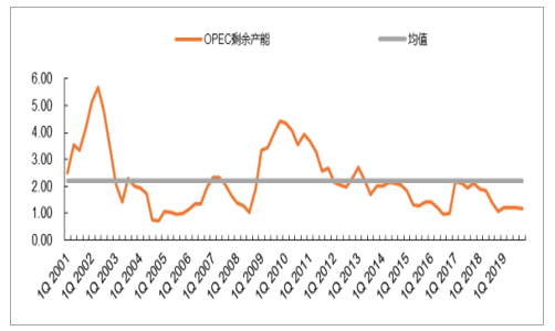 油价调整最新消息2018，影响、趋势与前景分析