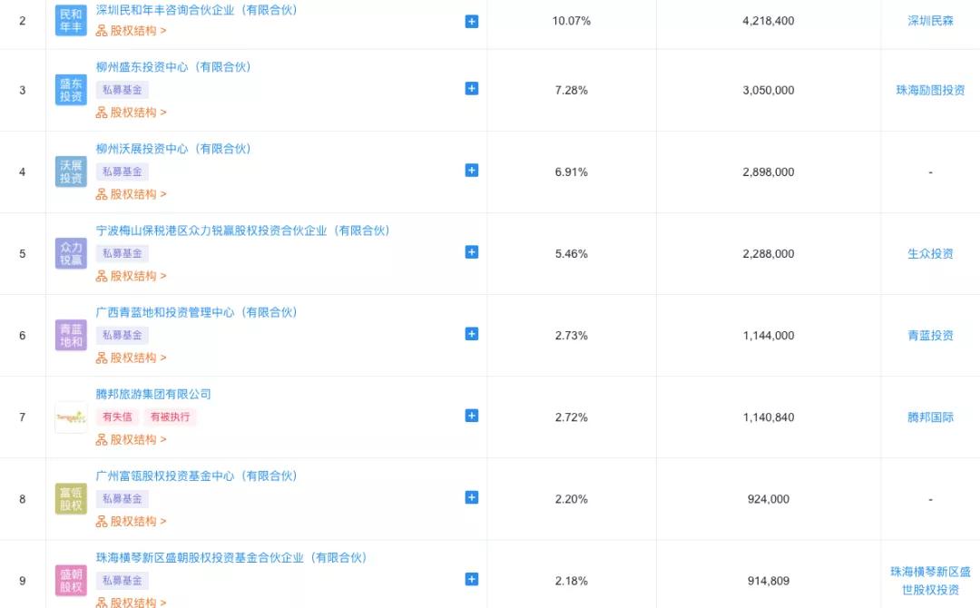 玉林盛东国际最新情况深度解析