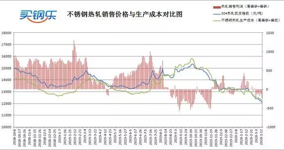 今日不锈钢价格最新行情分析