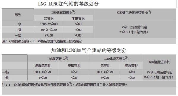 附近加气站最新招聘，职业发展的理想选择