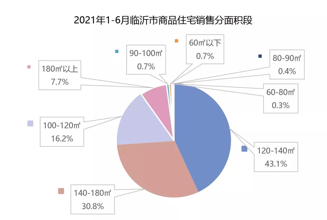 临沂北城房价最新消息，市场走势与未来展望