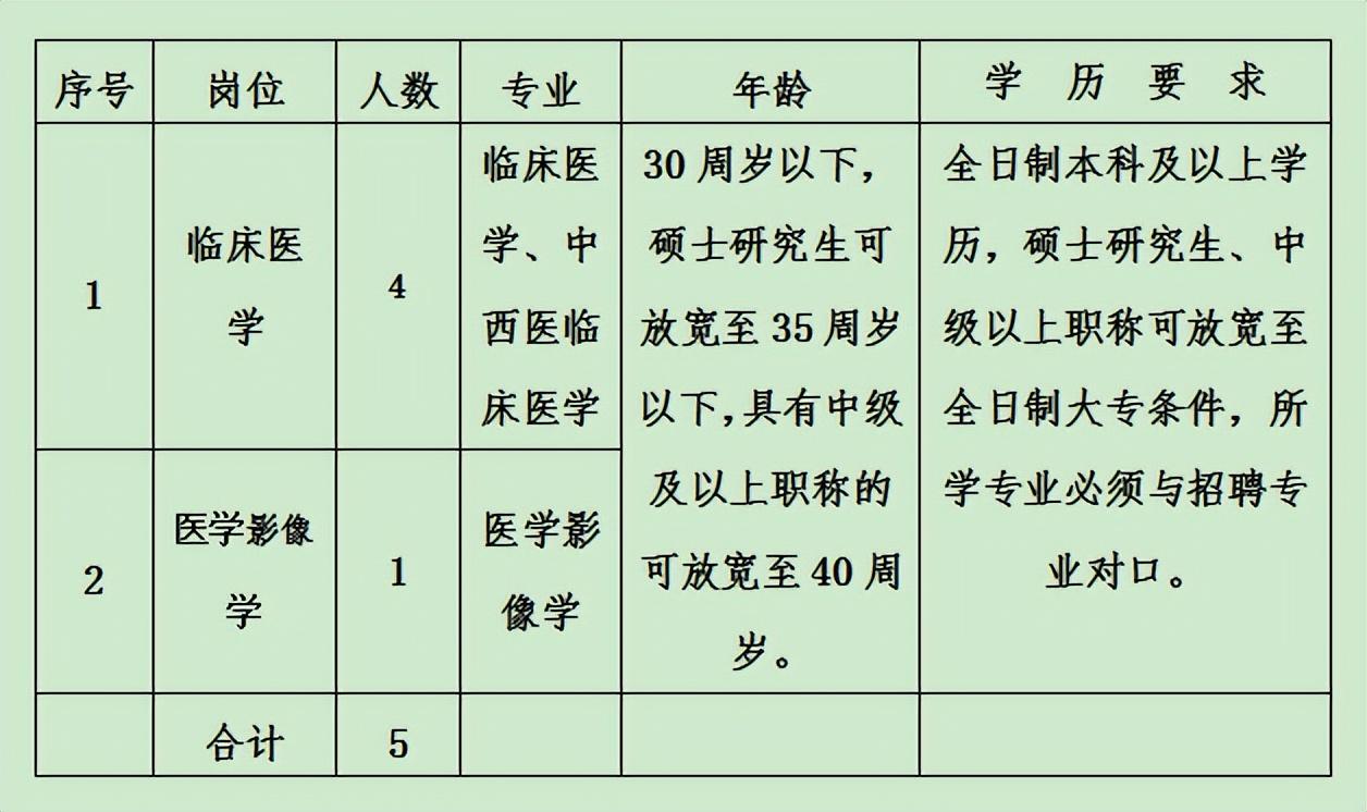 陇西县城最新招聘信息概览