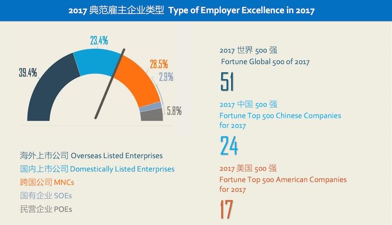 大连前程无忧招聘网——连接企业与人才的桥梁