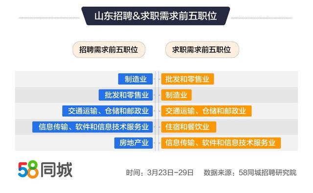 大连普工招聘，探索58同城平台的力量与机遇