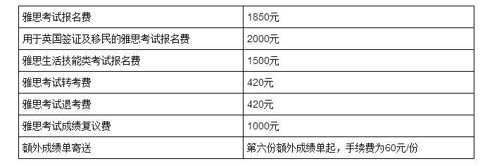 大连培训雅思的费用解析