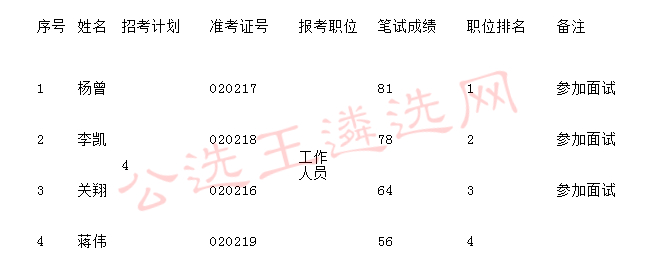 大连旅顺公务员报考条件详解