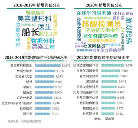 大连老年人才招聘信息概览