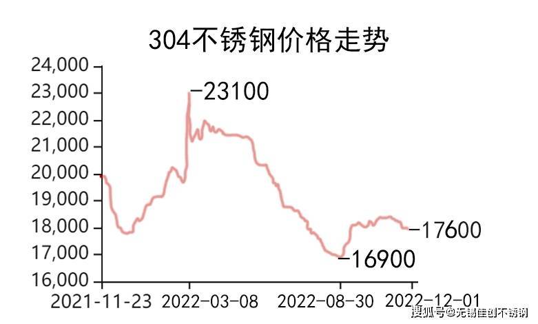 大连镜面不锈钢管价格，市场分析与趋势预测