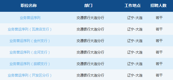 大连建设银行人才招聘网——探寻人才招聘的新高地