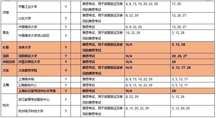 大连环球雅思培训学校，培养英语精英的摇篮