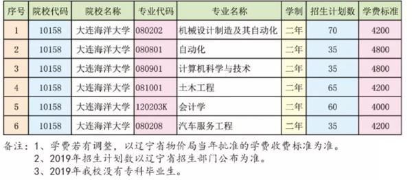 大连海洋专升本，探索海洋高等教育的新征程