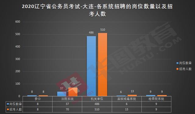 大连公务员考试报考条件详解