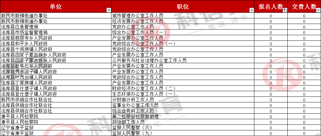 大连公务员报考条件详解