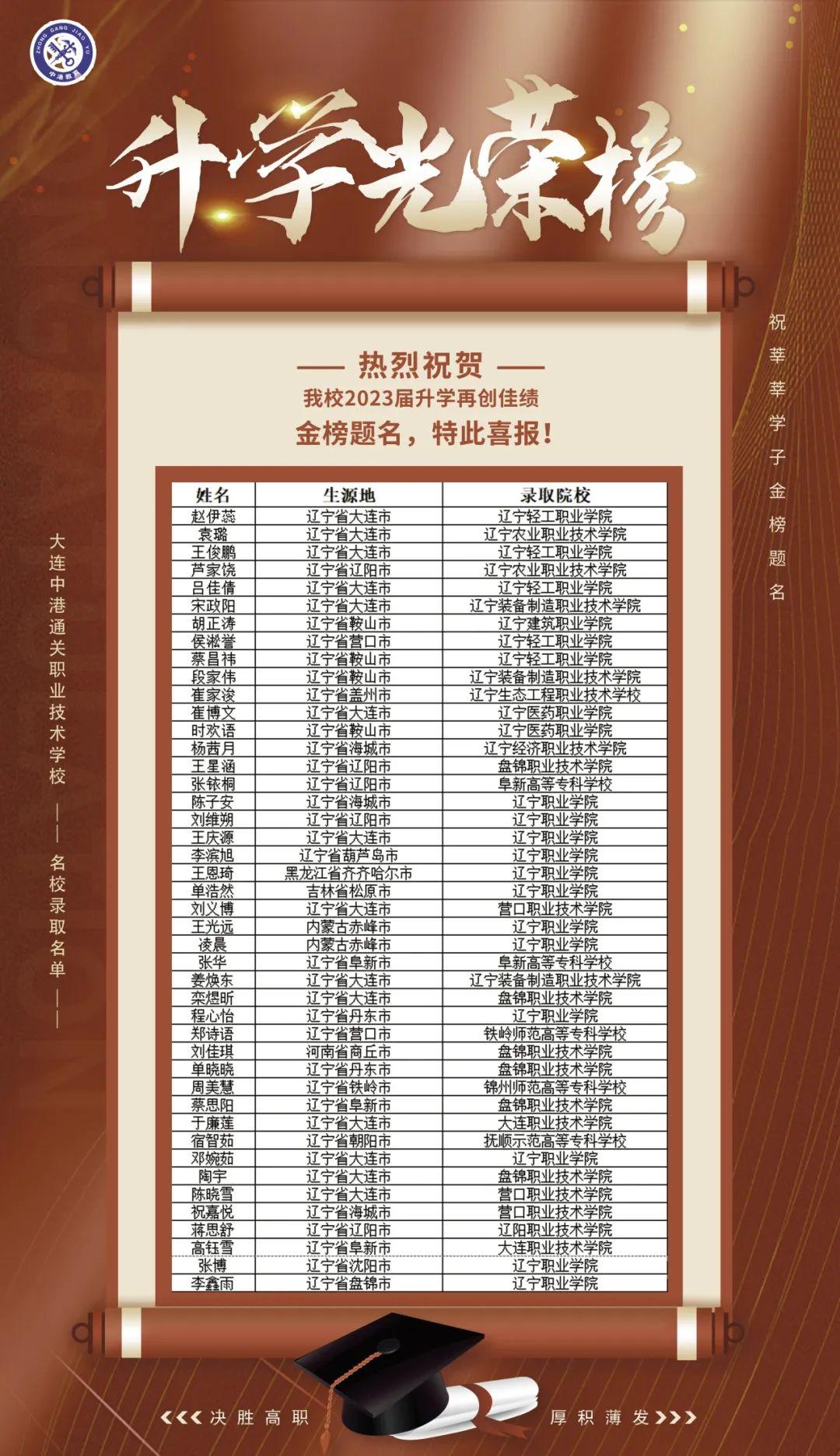 大连公务员报考条件2024详解