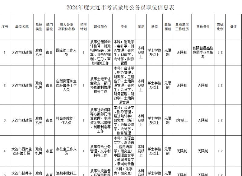 大连公安公务员报考条件详解