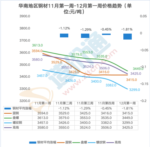 大连钢材价格今日报价表——市场走势与影响因素分析