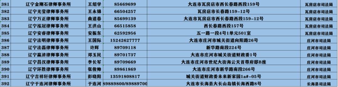 大连法律人才招聘信息网——连接法律人才与优质企业的桥梁