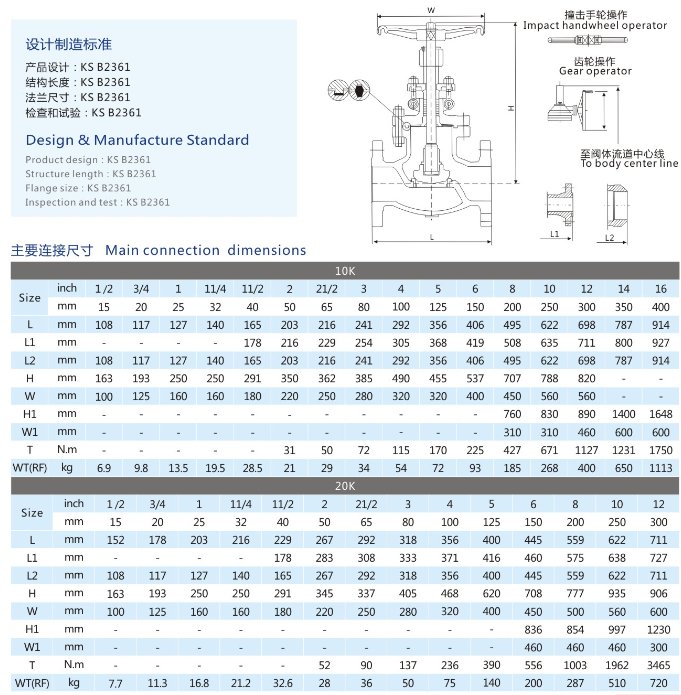 大连不锈钢截止阀型号，全面解析与应用探讨