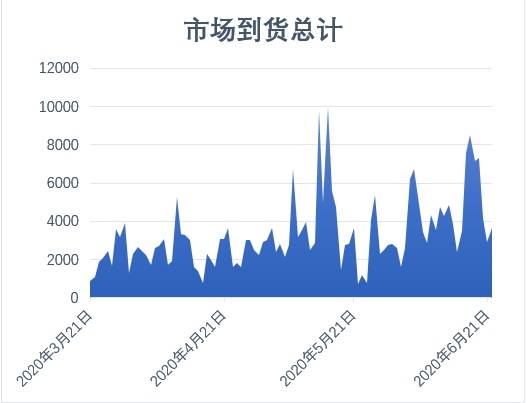 大连不锈钢管提货价格，市场分析与趋势预测