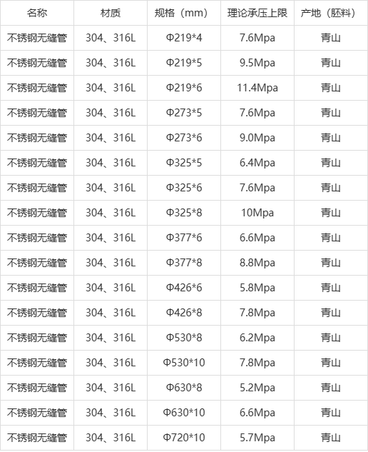 大连不锈钢管价格概览