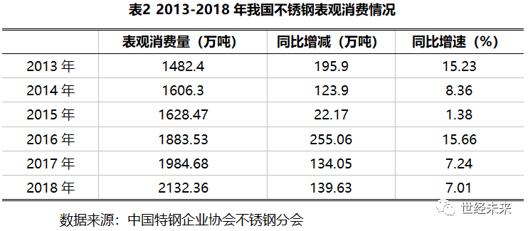 大连不锈钢管夹价格研究，市场分析与趋势预测