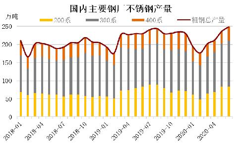 大连不锈钢管材价格，市场走势与影响因素分析