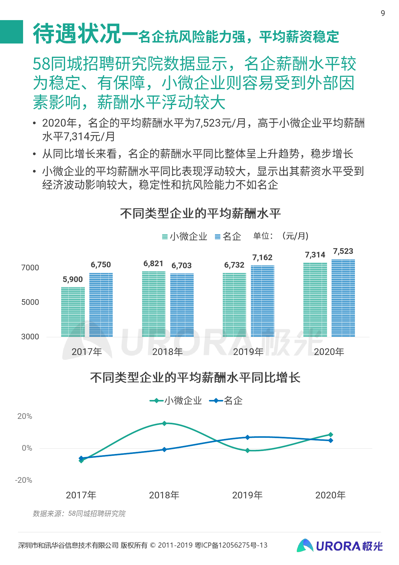 大连本科人才市场招聘现状与发展趋势分析