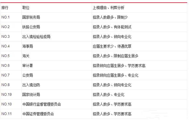 大连报考公务员条件详解