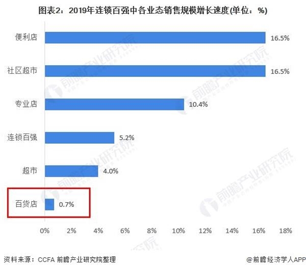 大连百货批发市场近期动态与趋势分析