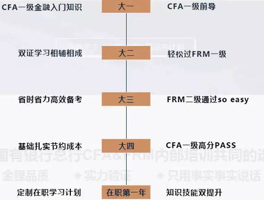 大连CFA人才招聘信息深度解析