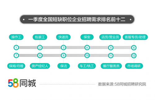 大连58同城洗碗员招聘，就业机会与职业前景分析