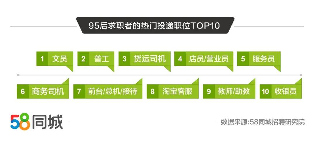 大连58同城司机招聘，探索职业机遇的理想平台