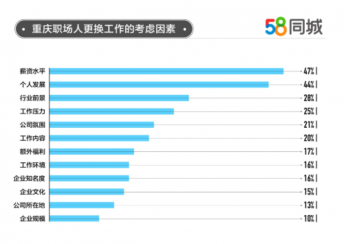 大连58同城公司招聘，探索职业发展的理想选择