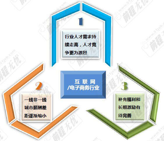 大连51job招聘网——连接企业与人才的桥梁