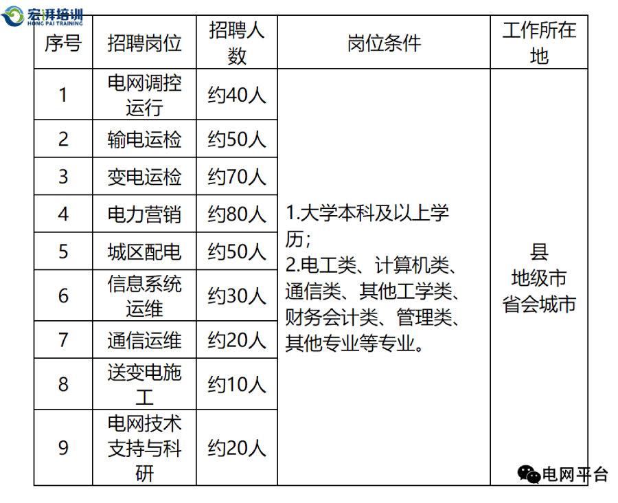 大荔公务员报考条件要求详解