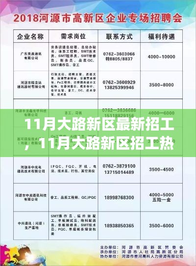 大沥招聘网最新招聘，探索职业发展的黄金机会