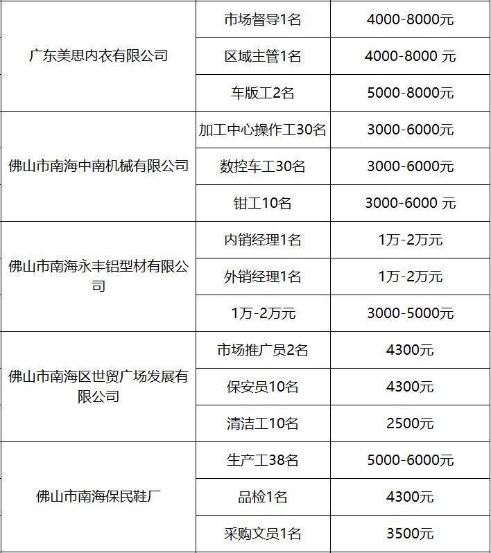 大沥人才网最新招聘动态及其影响