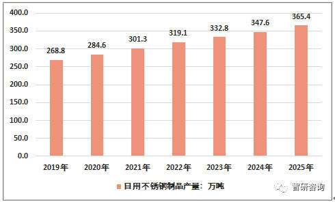 大理州不锈钢管价格，市场分析与趋势预测