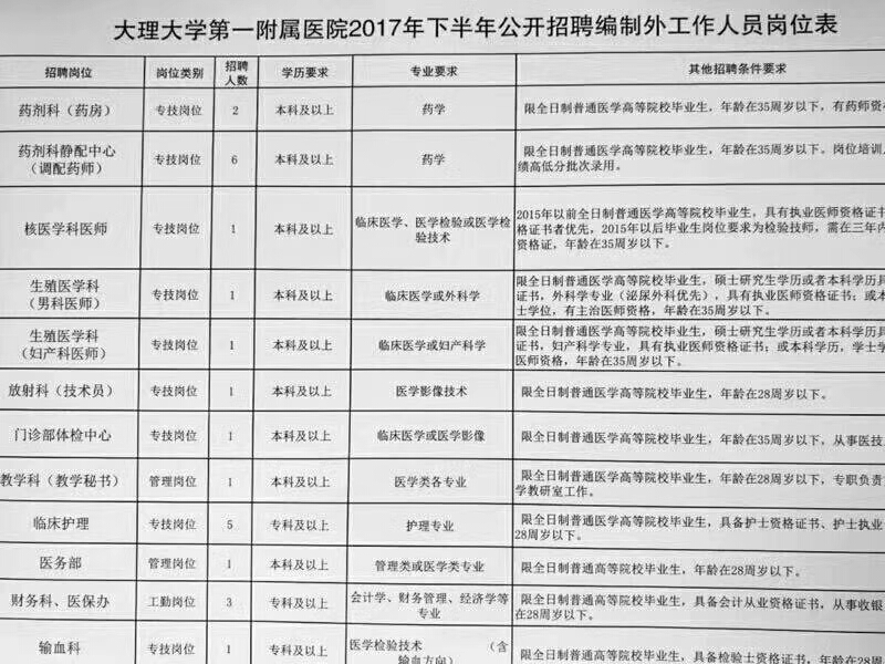 大理招聘最新招工信息概述