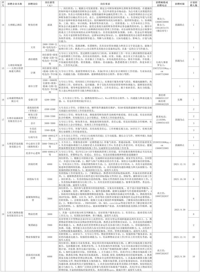 大理招聘信息最新招工动态