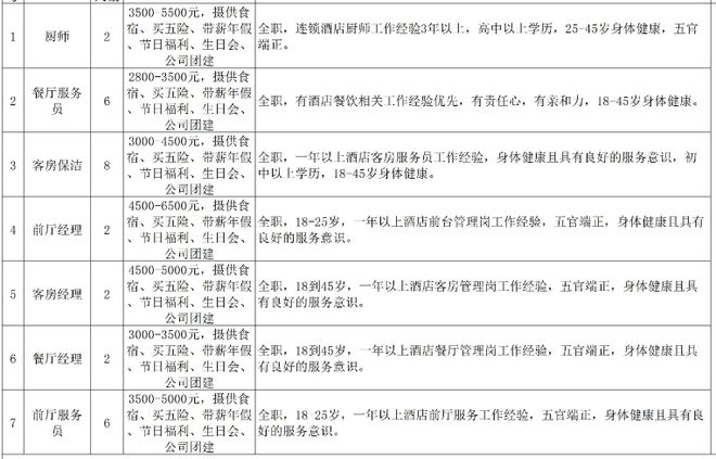 大理招工最新招聘信息概览