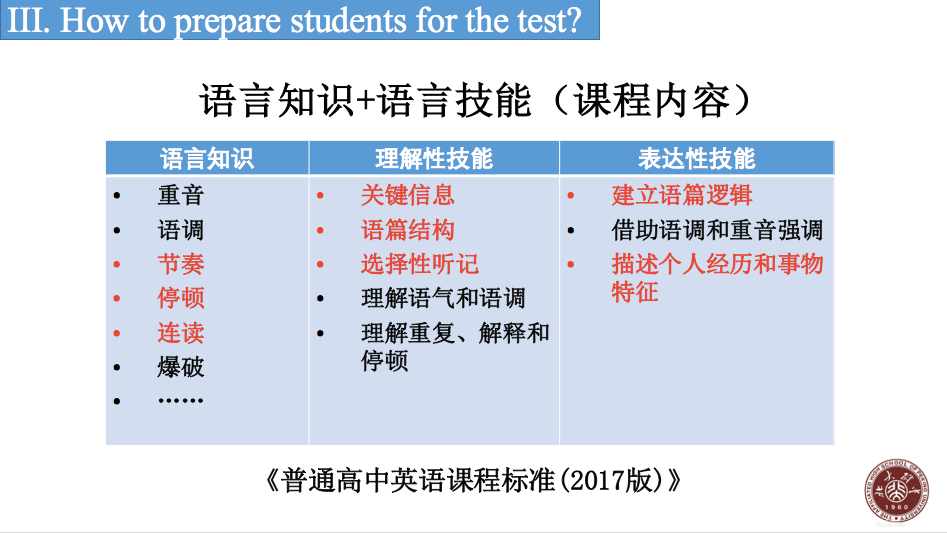 大理雅思培训，探索高质量英语学习的路径