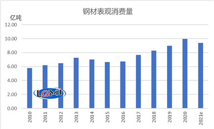 大理特殊钢材价格走势图分析与展望